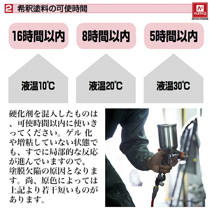 楽天市場 関西ペイントpg80 400 ブラック1kgセット シンナー 硬化剤 道具付 自動車用ウレタン塗料 ２液 カンペ ウレタン 塗料 黒 Prost楽天市場店