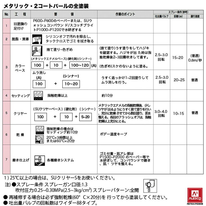 楽天市場 関西ペイントpg80 ディープ パープルメタリック 500g 自動車用ウレタン塗料 ２液 カンペ ウレタン 塗料 紫 バイオレット Prost楽天市場店