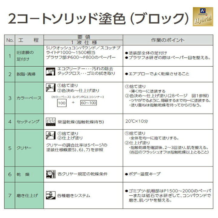 楽天市場 レタンpg ハイブリッド エコ 5 チンチングブラック 500g 自動車用 1液 ウレタン 塗料 関西ペイント ハイブリット 黒 Prost楽天市場店