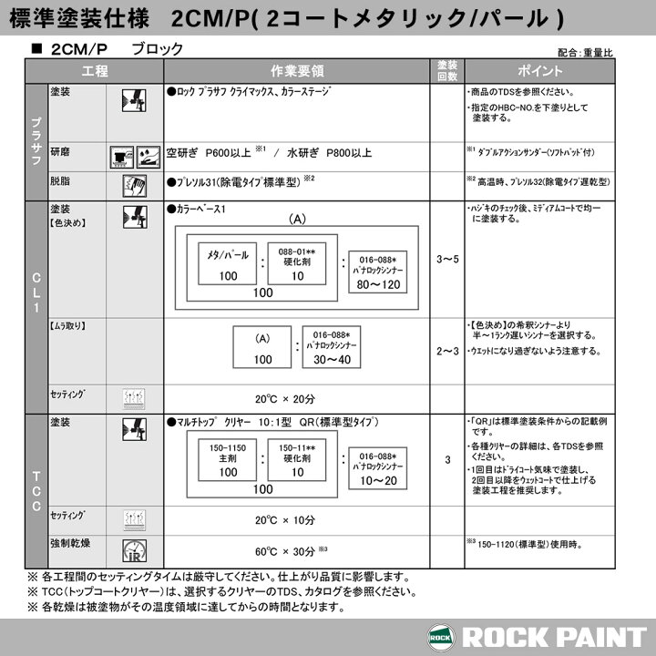楽天市場】ロックペイント パナロック 調色 ホンダ BG-59M クール 
