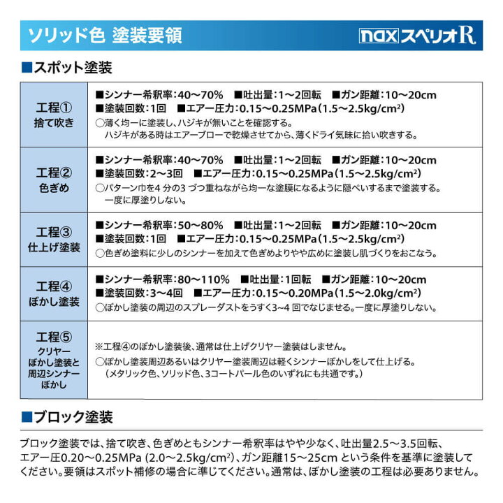 楽天市場】日本ペイント nax スペリオR 調色 ニッサン CAB 