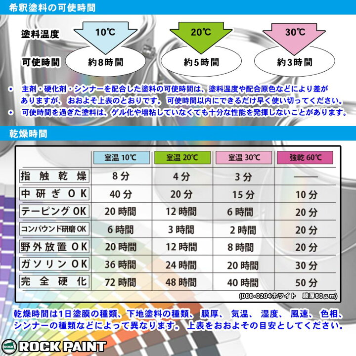 楽天市場】ロックペイント パナロック 調色 ホンダ BG-59M クール 
