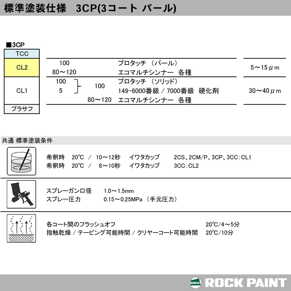 日本最大のブランド ロックペイント プロタッチ 調色 ダイハツ G56 シルキーグリーンパール カラーベース2kg（希釈済） パールベース2kg（希釈済）セット（3コート） - 7
