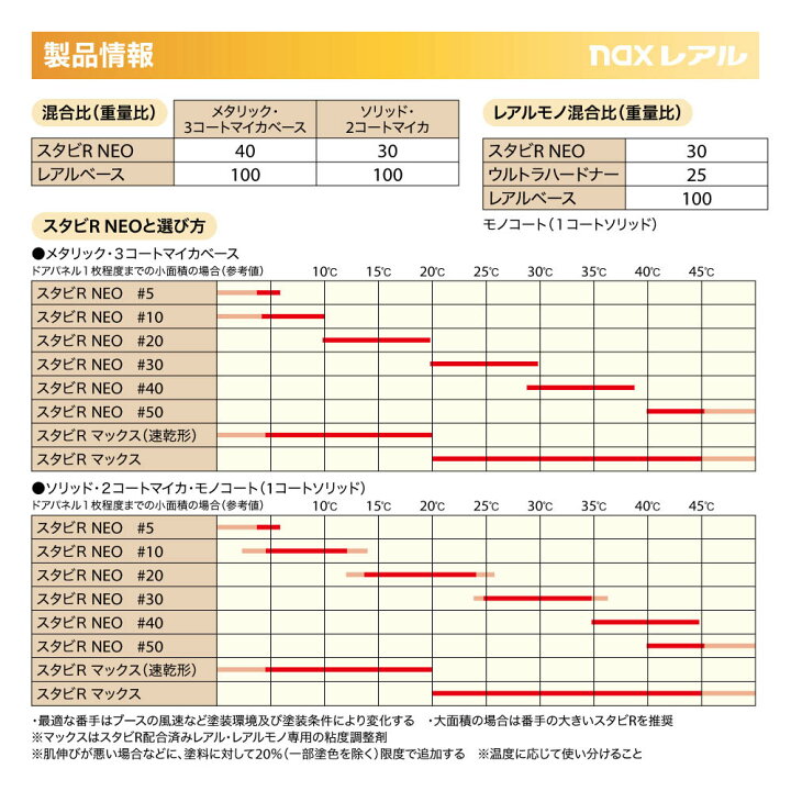 楽天市場】日本ペイント nax レアル 調色 BMW A90 SOPHISTO GRAY 