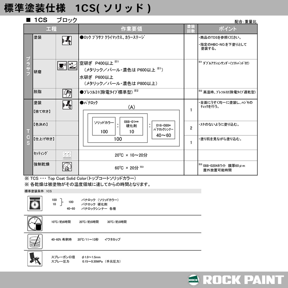 ロックペイント パナロック 調色 ルノー 676 NOIR NACRE(M) 2kg（原液） 車用品 | fes.fukushima.jp
