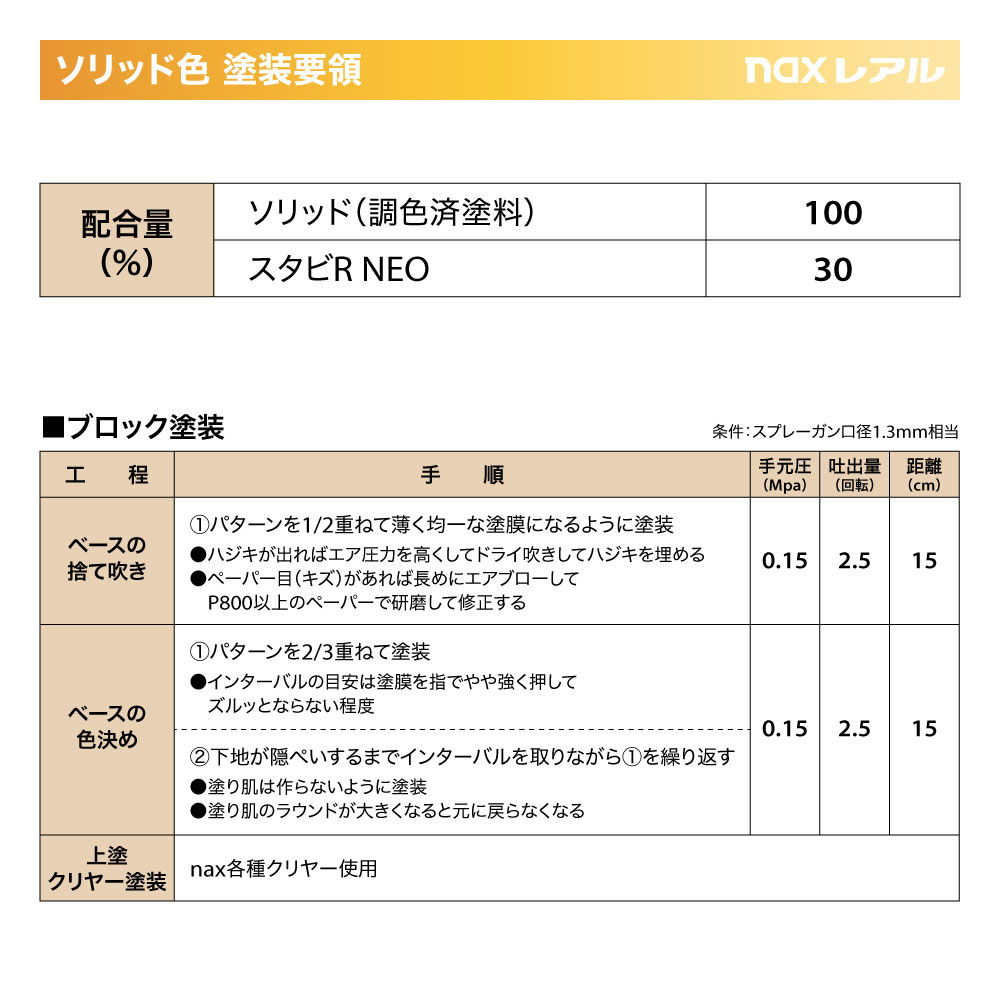 日本ペイント nax レアル 調色 ダイハツ B57 ミントブルーメタリックオパール　3kg（希釈済）