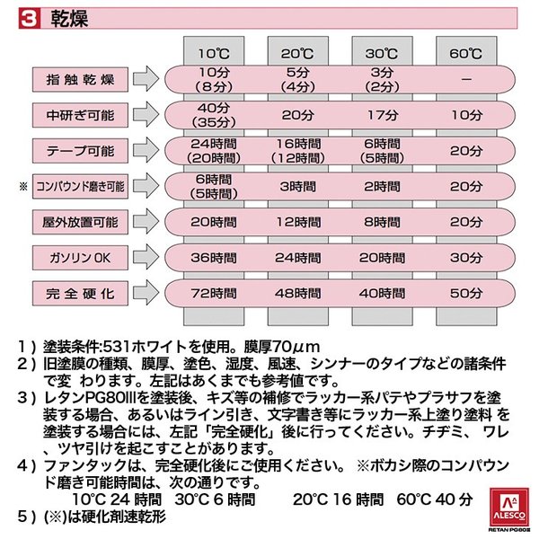 関西ペイント PG80 調色 ニッサン KAD ダークメタルグレー(M) 1kg（原液） | PROST楽天市場店