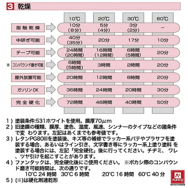 楽天市場】関西ペイント PG80 調色 フェラーリ 504C ブルーセラ 4kg 