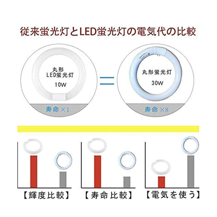 楽天市場 Led蛍光灯 丸型 30形 グロースターター式工事不要 丸型蛍光灯 Led 30形 丸型蛍光灯 30形 Led 消費電力10w 口金g10q ソケット可動 昼光色 1250lm 昼白色 1050lm 電球色 1000lm Houwashop