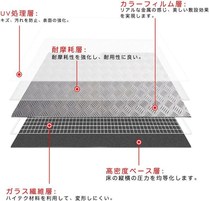 楽天市場】PVC製縞鋼板 ガレージフロアマット フロアタイル 45.7cm 