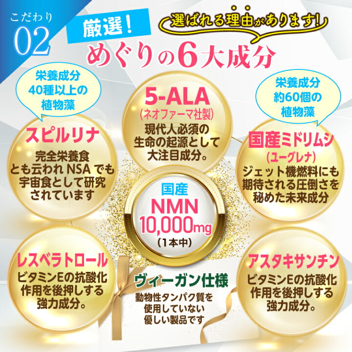 楽天市場】【4./10迄】 【楽天1位 anan大賞】 NMN サプリ エヌエムエヌ 
