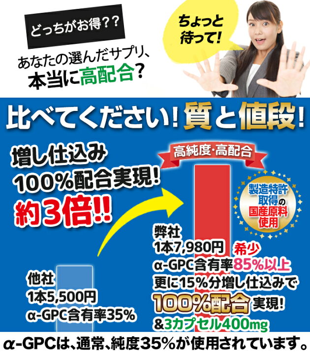 楽天市場】【4./27迄】 【3個+1個無料】 アルファGPC 成長 サプリ 