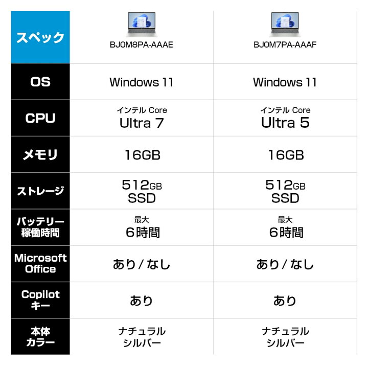 楽天市場】【期間限定ポイント10倍】【公式・新品・即納】 HP ノート 