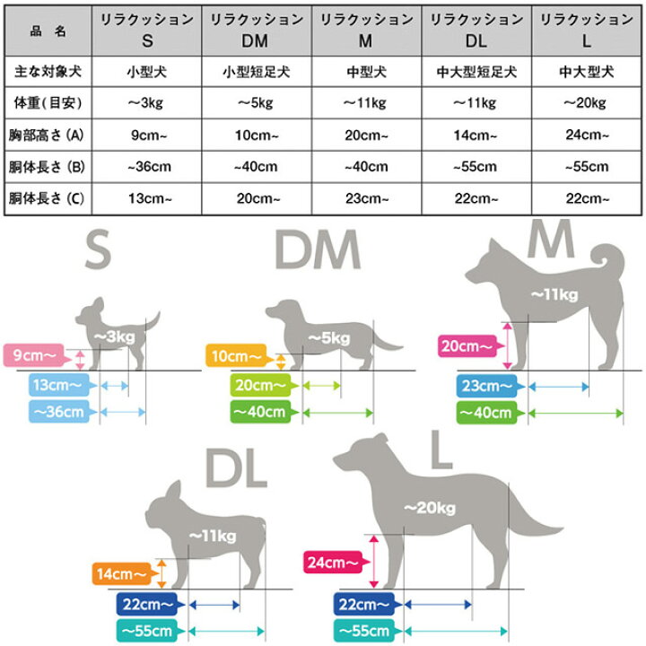 楽天市場】【直送の為、代引き不可】リラクッション DLサイズ(犬用  