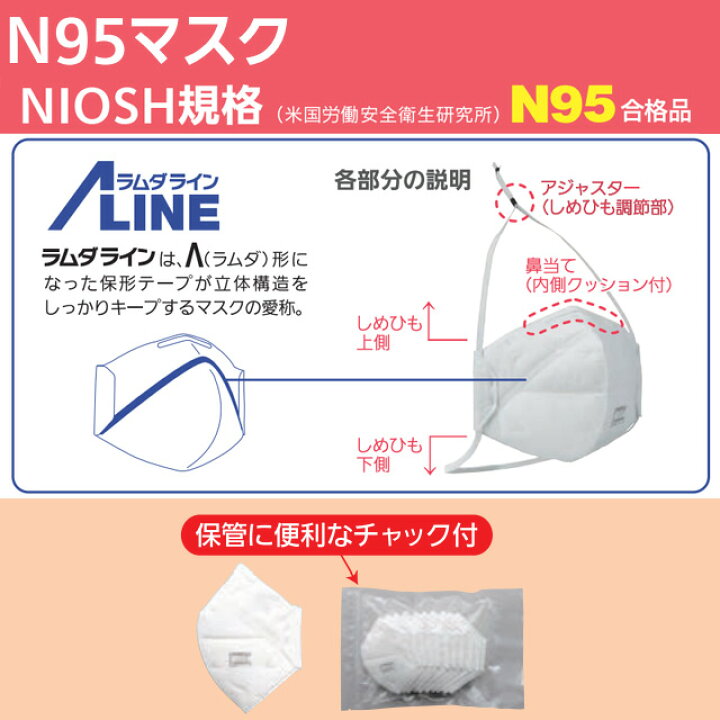 楽天市場】《あす楽対応》N95マスク DD02-N95-2K 10枚入 重松製作所【N95マスク シゲマツ N95マスク N95マスク 日本製】 : ホスピマート 楽天市場】《あす楽対応》N95マスク DD02-N95-2K 10枚入 重松製作所【N95マスク シゲマツ N95マスク N95マスク 日本製】 : ホスピマート