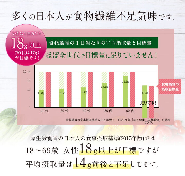 楽天市場 すらっと宣言 初回限定 3221 1袋 180粒 お一人様3袋まで 1ヶ月分 お試し サプリ サプリメント 栄養 快調 便通改善 食物繊維 茶葉 モンドセレクション 愛しとーと