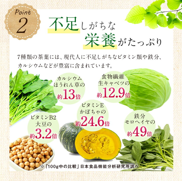 楽天市場 すらっと宣言 初回限定 3221 1袋 180粒 お一人様3袋まで 1ヶ月分 お試し サプリ サプリメント 栄養 快調 便通改善 食物繊維 茶葉 モンドセレクション 愛しとーと