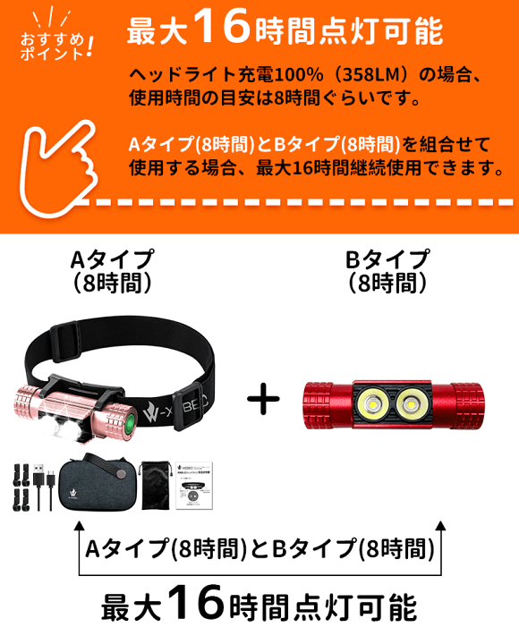 ヘッドライト★災害時の備えに Amazon | LEDヘッドライト付ヘルメット【災害時の備えに】 白