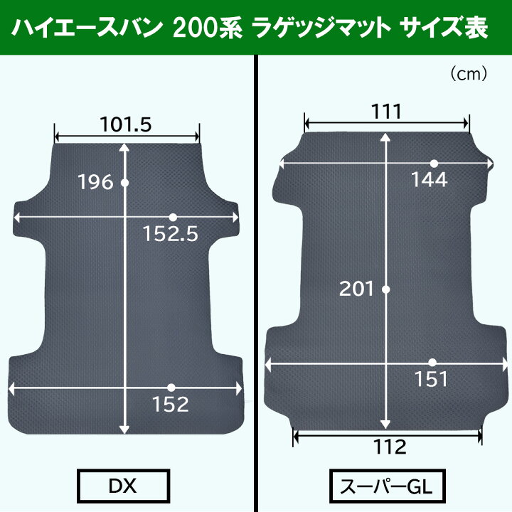 楽天市場】【人気商品】トヨタ ハイエースバン スーパーGL DX 200系 