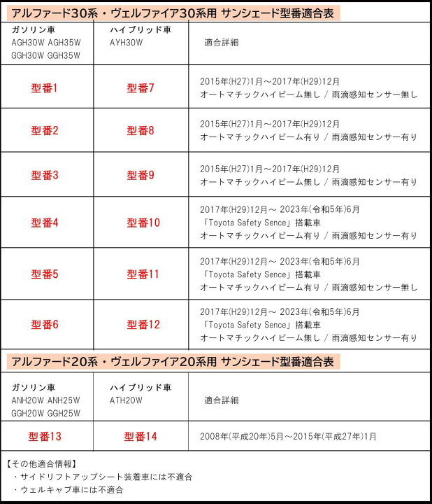 楽天市場】【イチオシ商品】トヨタ アルファード ヴェルファイア 