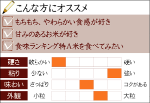 食味チャート