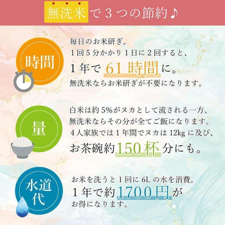 楽天市場】[20周年記念 ポイント5倍＆抽選プレゼント]令和7年産 近江米 