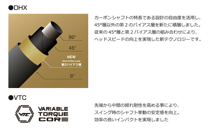 楽天市場】【スリーブ付き】Fujikura フジクラ SPEEDER NX GOLD 