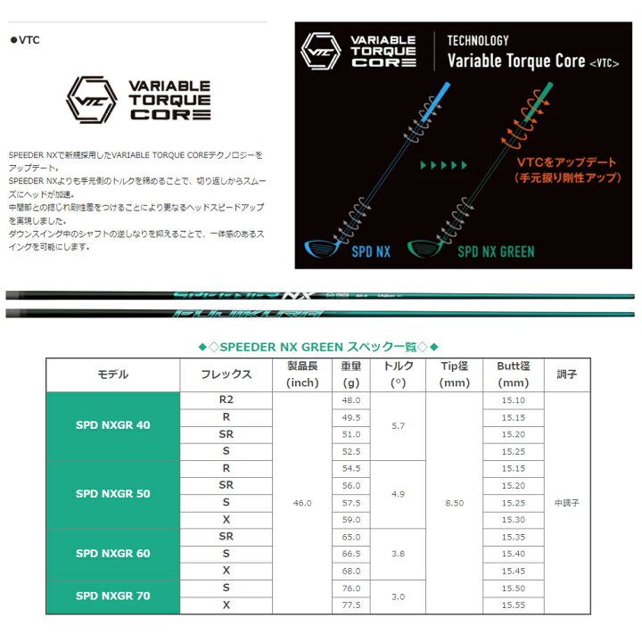 楽天市場】【スリーブ付き】Fujikura フジクラ Speeder NX GREEN  