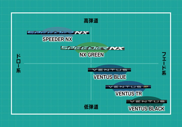 楽天市場】【スリーブ付き】Fujikura フジクラ Speeder NX GREEN 