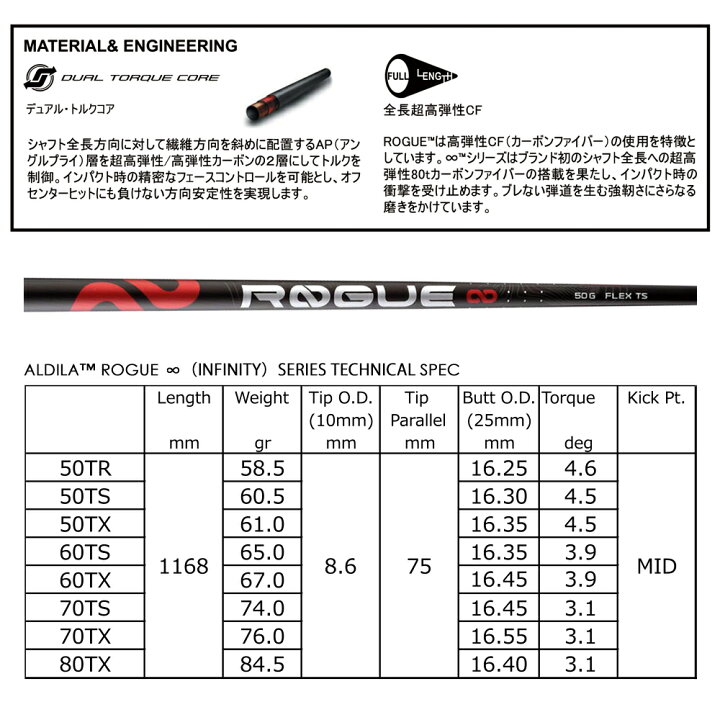 楽天市場】ALDILA™ ROGUE ∞/アルディラ™ ローグ インフィニティ 2023 