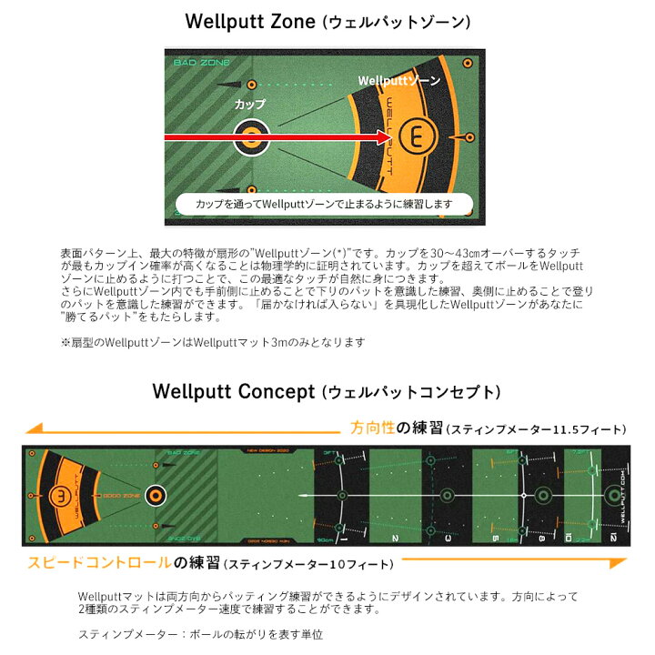 楽天市場】【日本正規品】Wellputt/ウェルパットパターマット 3m WLP 