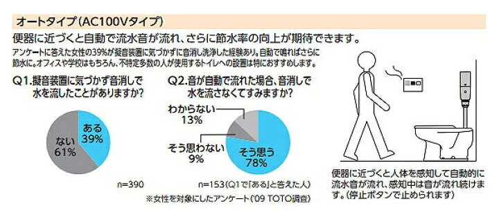 楽天市場】【送料無料】TOTO YES412R トイレゾーン 音姫（トイレ用擬音  