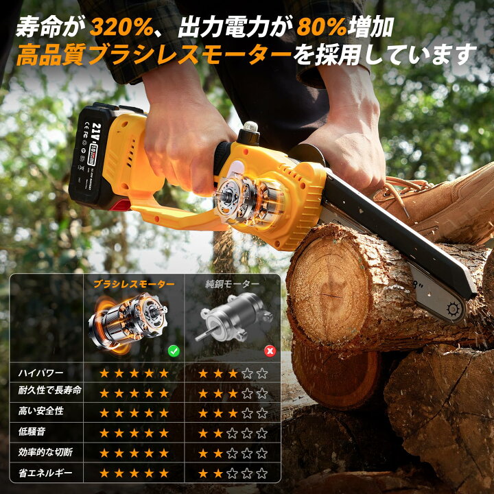 楽天市場】先着順【最大2,026円オフクーポン】Elikliv 高枝切り 
