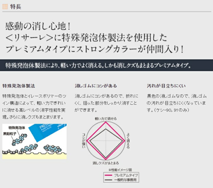 楽天市場 コクヨ リサーレ消しゴム ケシ 90p ピンク フジワラ文宝堂