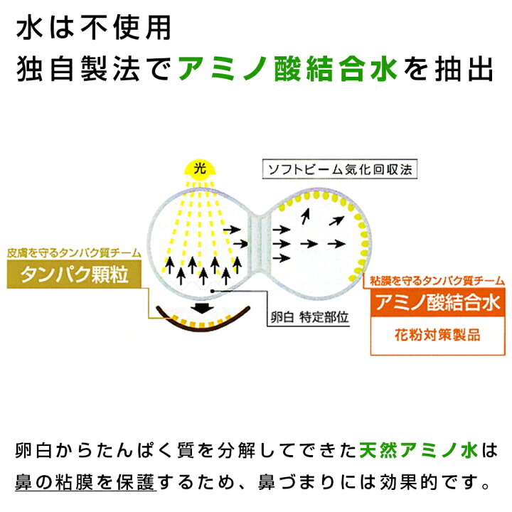 楽天市場 鼻水に 鼻スプレー 天然アミノ水505スプレー2個セット 鼻水とめる 鼻づまり 鼻炎 花粉症 副作用なし 眠くならない 鼻炎スプレー 鼻のかゆみ 鼻のムズムズ 花粉症薬ではない 鼻炎薬ではない 点鼻スプレー 花粉症スプレー 花粉マスクいらず 鼻水鼻づまり専門店