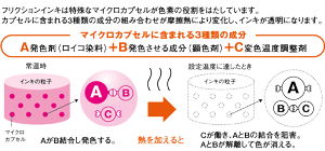 楽天市場 即納 Pilot パイロット フリクション カラーズ 6色セット こすると消えるカラーペン 宅配便対応 筆記具専門店ペンライフ 楽天市場 即納 Pilot パイロット フリクション カラーズ 6色セット こすると消えるカラーペン 宅配便対応 筆記具専門店ペンライフ