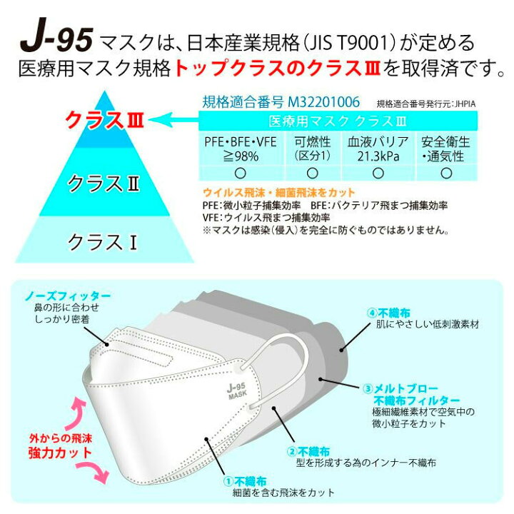 楽天市場】マスク 日本製 不織布 サージカルマスク J-95 JN95リニューアル JIS規格 医療用クラス3 4層構造 ダイヤモンド形状 個別包装 3D立体 柳葉型 30枚 : hurec life 楽天市場店 楽天市場】マスク 日本製 不織布 サージカルマスク J-95 JN95リニューアル JIS規格 医療用クラス3 4層構造 ダイヤモンド形状 個別包装 3D立体 柳葉型 30枚 : hurec life 楽天市場店