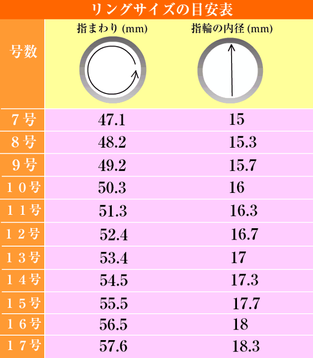 楽天市場】【23日0時〜10%OFFクーポン】 天然石 ペリドット リング 