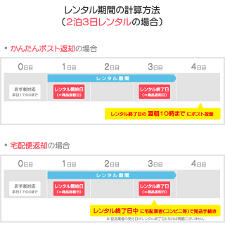 WiFiレンタル1日プラン10GBY!mobileGL06P【送料無料】【WiFiレンタル本舗】【レンタル】