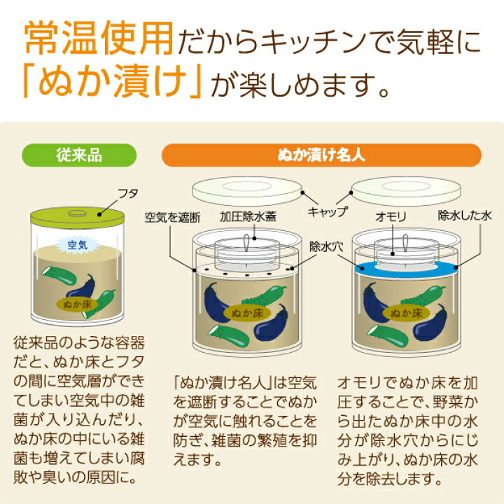 楽天市場 ぬか漬け名人 Ver 2 ぬか漬け 容器 臭わない 混ぜない 酵素ダイエット 簡単 冷蔵庫 漬けもの桶 漬け物 漬物器 プレゼント ギフト アクリル プラスチック おしゃれ 漬物容器 漬け物容器 誕生日 女性 ぬかづけ 糠漬け キッチン ぬか漬け容器 つけもの容器 漬物 楽天市場 ぬか漬け名人 Ver 2 ぬか漬け 容器 臭わない 混ぜない 酵素ダイエット 簡単 冷蔵庫 漬けもの桶 漬け物 漬物器 プレゼント ギフト アクリル プラスチック おしゃれ 漬物容器 漬け物容器 誕生日 女性 ぬかづけ 糠漬け キッチン ぬか漬け容器 つけもの容器 漬物