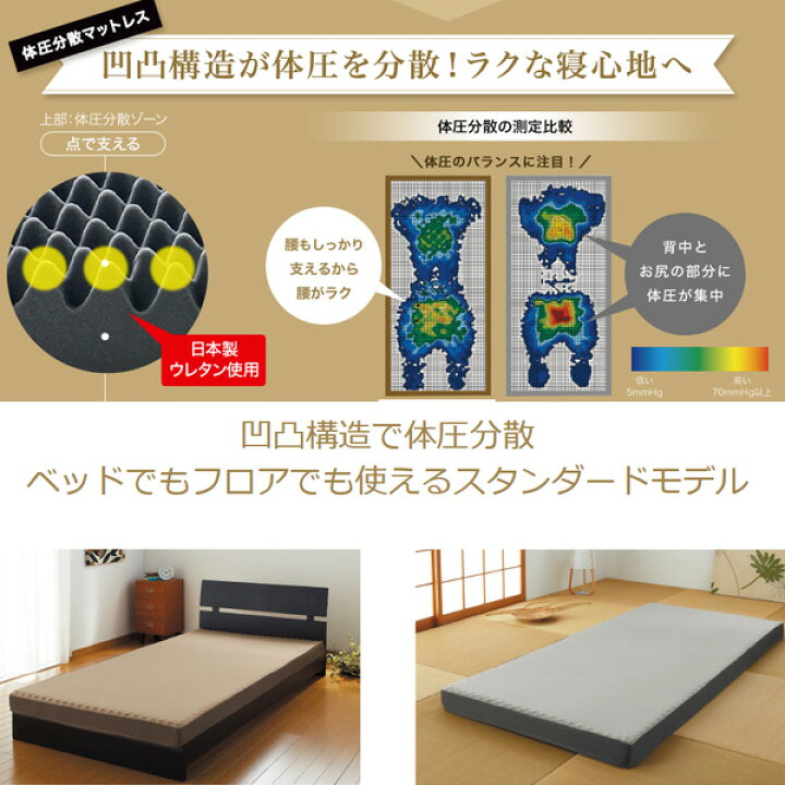 楽天市場】マットレス RAKURA 三つ折りタイプ ラクラ シングル 健康敷 