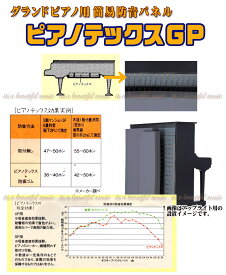 【its】グランドピアノの防音パネル「ピアノテックスGP」/1〜3型対応サイズ