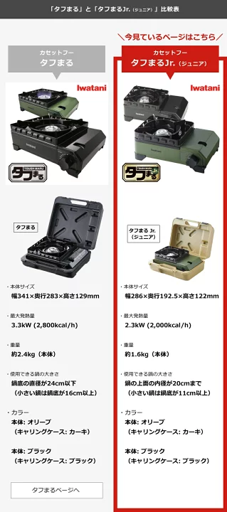 楽天市場】【公式】イワタニ カセットフー タフまるジュニア オリーブ 