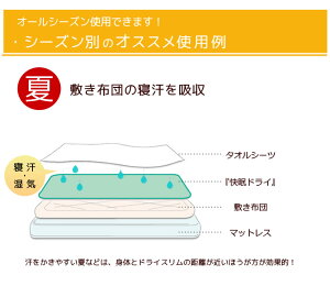 快眠ドライスリム