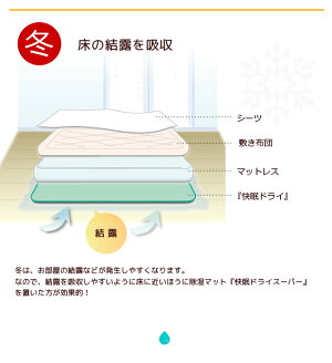 快眠ドライスリム