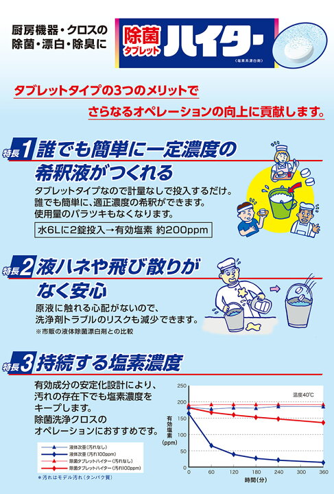 楽天市場 花王 業務用 大容量 詰め替え 除菌タブレットハイター 1錠入 タブレット型塩素系漂白剤 厨房機器 クロス 除菌 漂白 消臭 リビングプラザたく屋