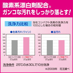 花王業務用ビック除菌プラス2.5kg洗濯用洗剤