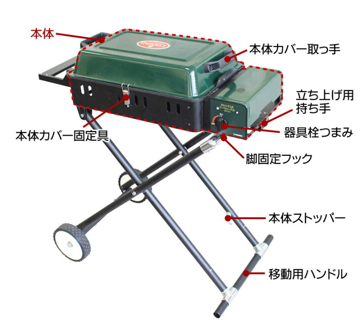 楽天市場】ニチネン カセットガス式 バーベキューグリル QUICKLY II 