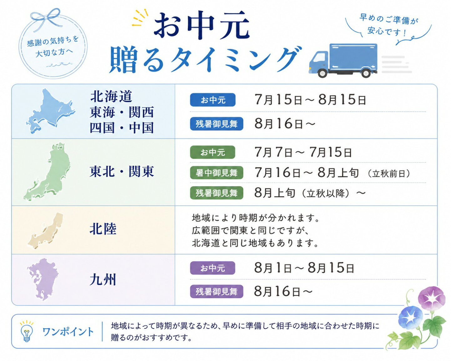 楽天市場 | ギフト＆内祝いのアイプレゼンツ - 2026年お中元ギフト 