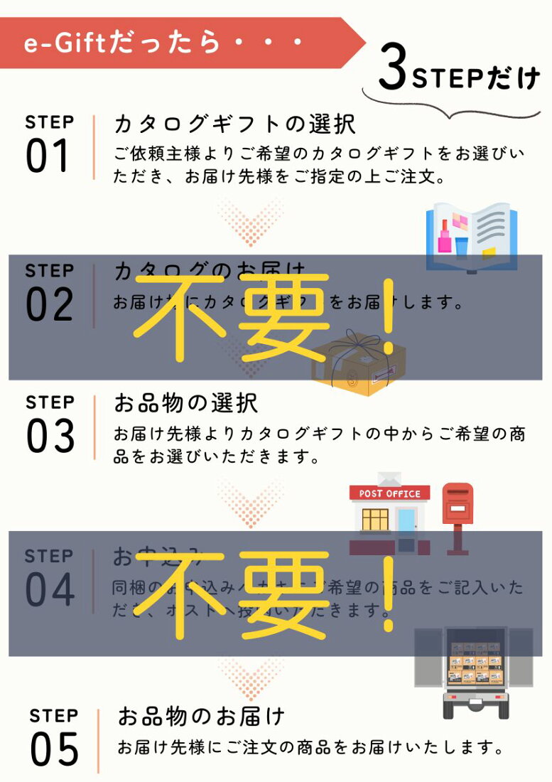 楽天市場 | ギフト＆内祝いのアイプレゼンツ - SNSで手軽に贈れる  